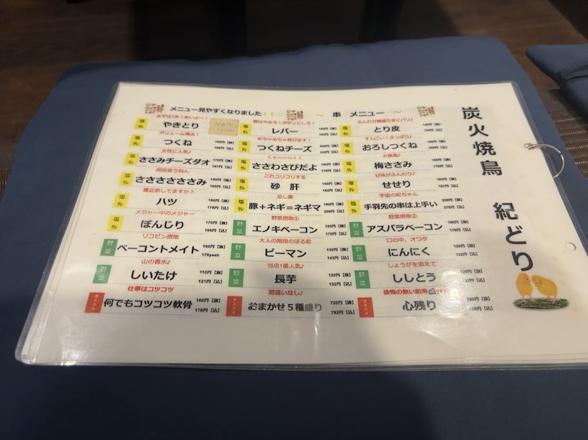 炭火焼鳥 紀どり(豊田市) 焼鳥メニュー